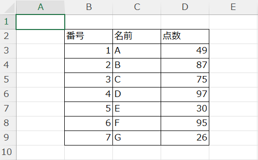 【Excel VBA(マクロ)】データ一覧表の指定列の開始行から最終行までに自動で連番を振る